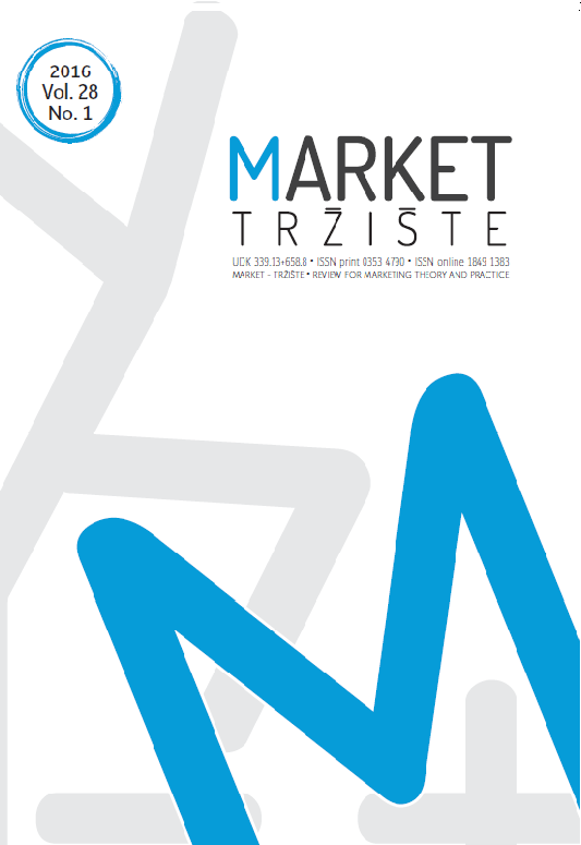 Market-Tržište